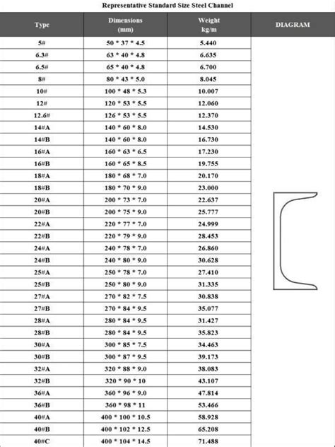 sheet metal u channel sizes|u channel steel standard sizes.